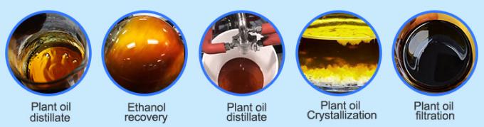 short path distillation